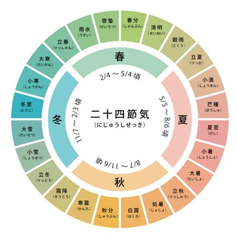 方位 色|伝統風水師 小林蔵道 ｜ 【伝統風水】方位の色につい 